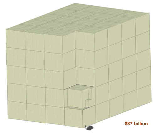 TWO MONTHS WORTH OF NEW MONEY TO BE PRINTED